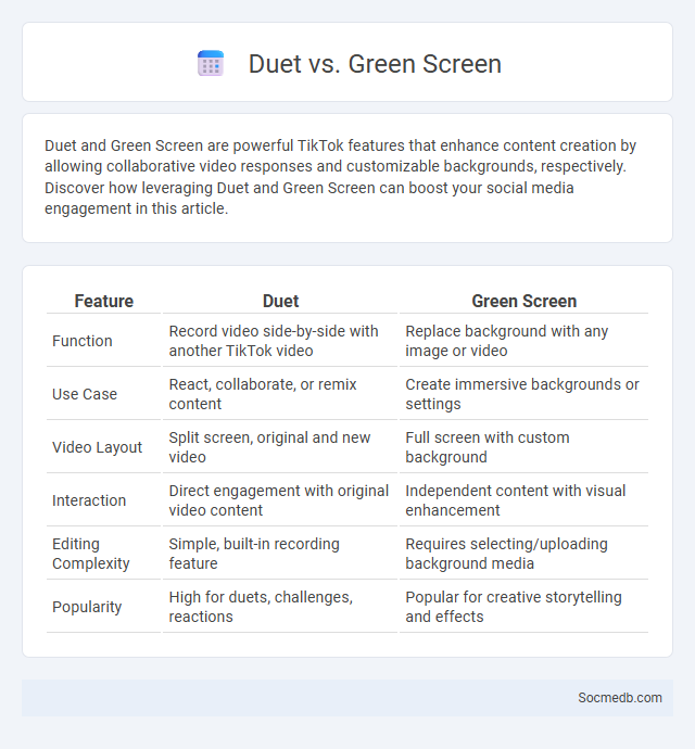 Duet vs. Green Screen - What is The Difference?