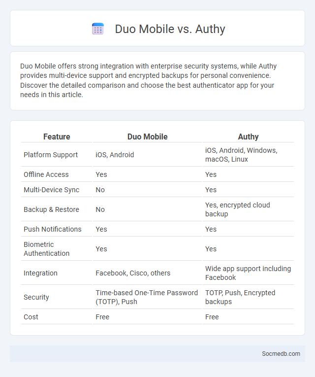 Duo Mobile vs. Authy - What is The Difference?