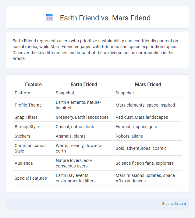 Earth Friend vs. Mars Friend - What is The Difference?