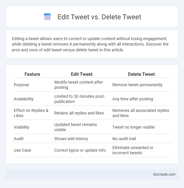 Edit Tweet vs. Delete Tweet - What is The Difference?