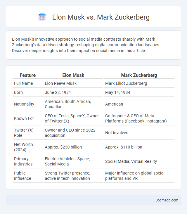 Elon Musk vs. Mark Zuckerberg - What is The Difference?