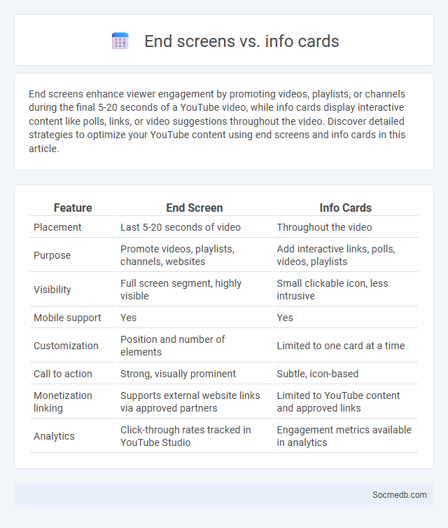 End screens vs. info cards - What is The Difference?
