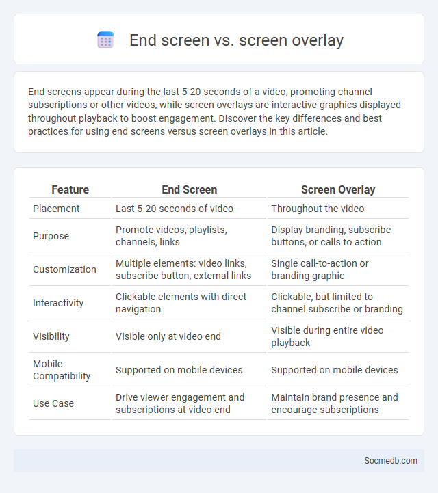 End screen vs. screen overlay - What is The Difference?