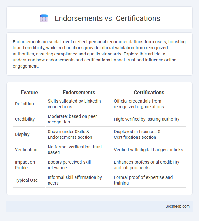 Endorsements vs. Certifications - What is The Difference?