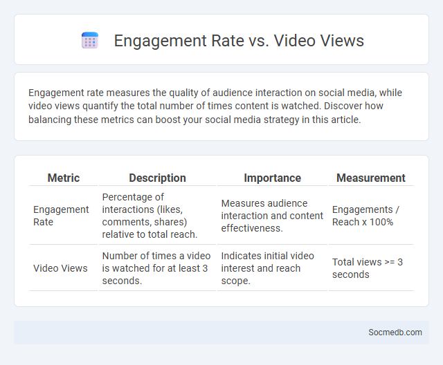 Engagement Rate vs. Video Views - What is The Difference?