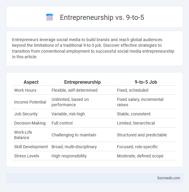 Entrepreneurship vs. 9-to-5 - What is The Difference?
