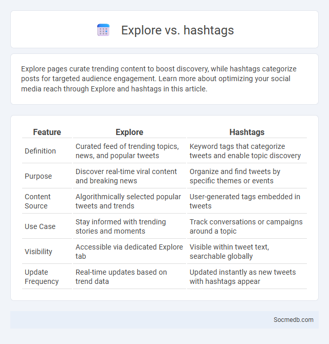 Explore vs. hashtags - What is The Difference?