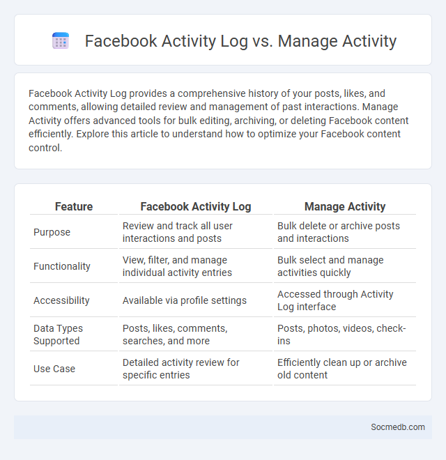 Facebook Activity Log vs. Manage Activity - What is The Difference?