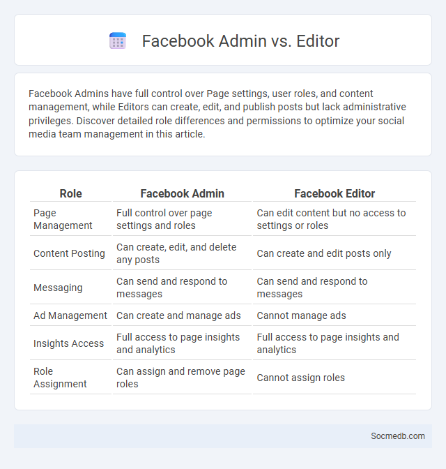 Facebook Admin vs. Editor - What is The Difference?