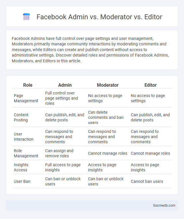 Facebook Admin vs. Moderator vs. Editor - What is The Difference?