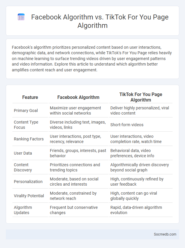 Facebook Algorithm vs. TikTok For You Page Algorithm - What is The Difference?