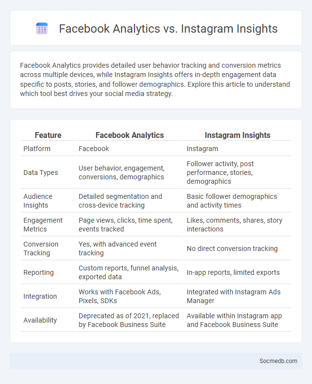 Facebook Analytics vs. Instagram Insights - What is The Difference?