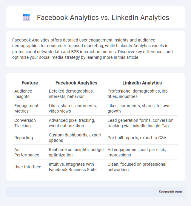 Facebook Analytics vs. LinkedIn Analytics - What is The Difference?