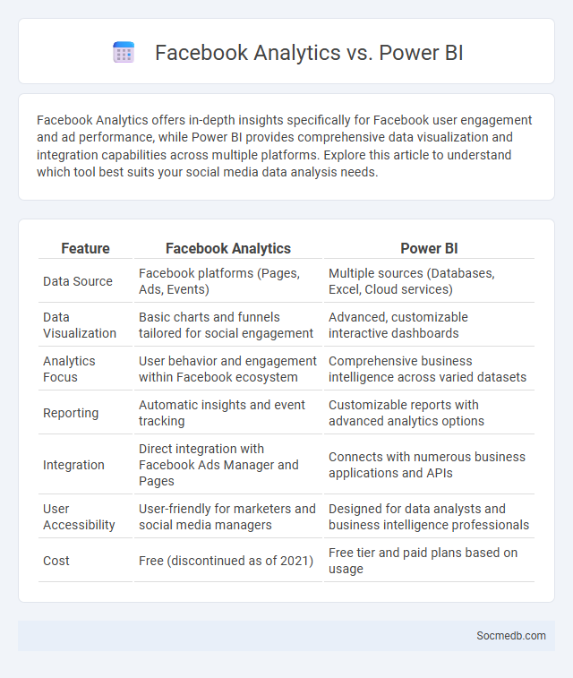 Facebook Analytics vs. Power BI - What is The Difference?