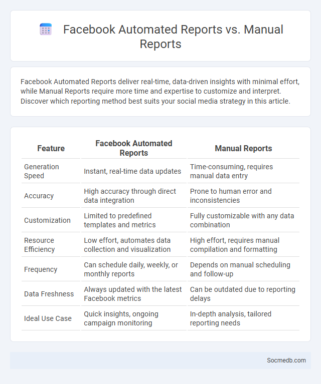 Facebook Automated Reports vs. Manual Reports - What is The Difference?