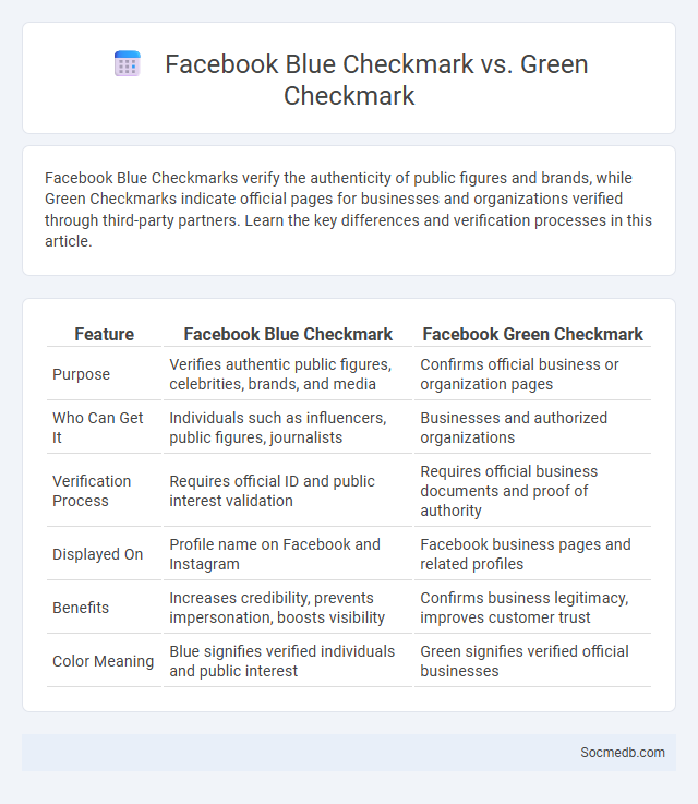Facebook Blue Checkmark vs. Green Checkmark - What is The Difference?