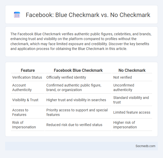 Facebook: Blue Checkmark vs. No Checkmark - What is The Difference?