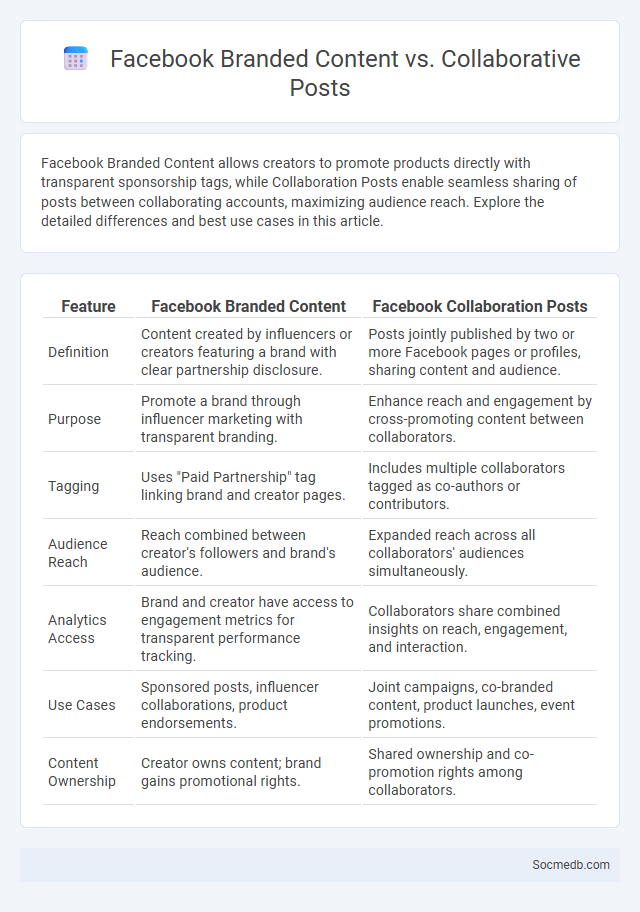 Facebook Branded Content vs. Collaborative Posts - What is The Difference?