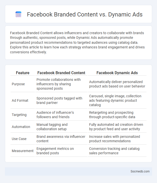 Facebook Branded Content vs. Dynamic Ads - What is The Difference?