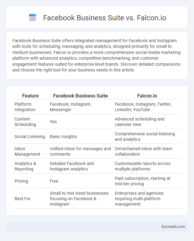 Facebook Business Suite vs. Falcon.io - What is The Difference?