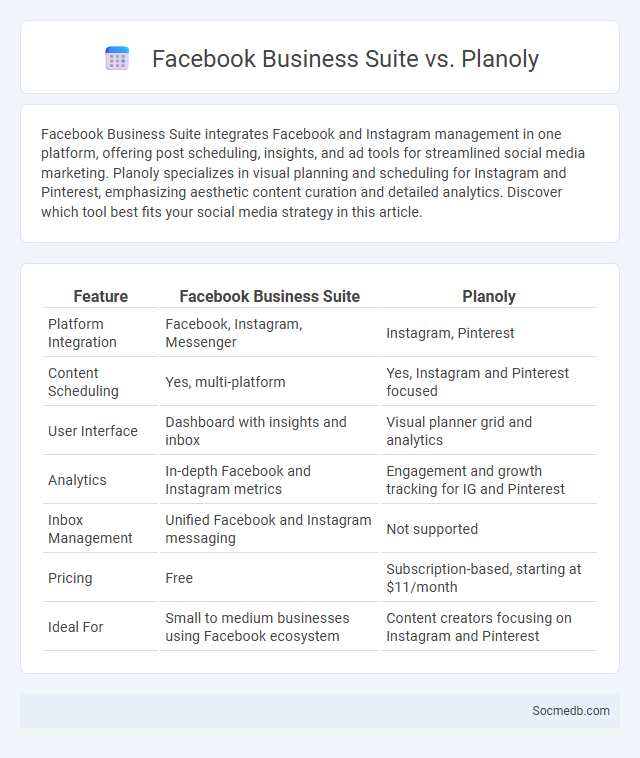 Facebook Business Suite vs. Planoly - What is The Difference?