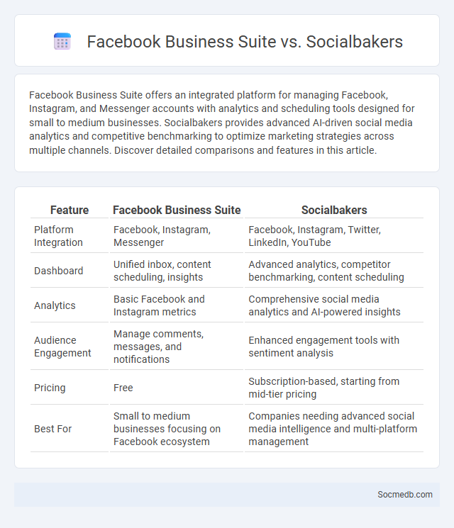 Facebook Business Suite vs. Socialbakers - What is The Difference?
