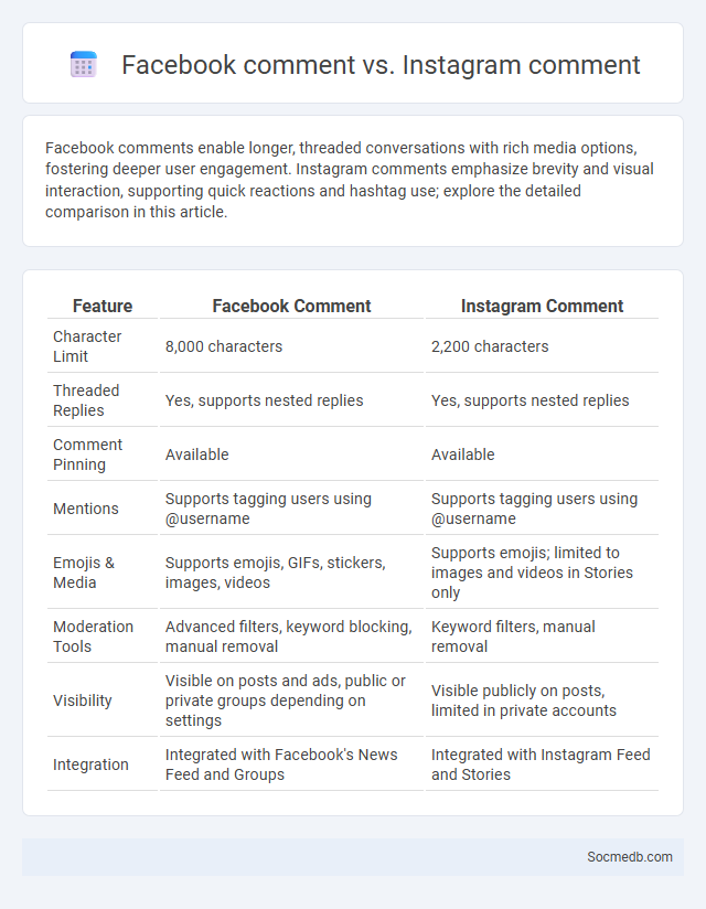 Facebook comment vs. Instagram comment - What is The Difference?