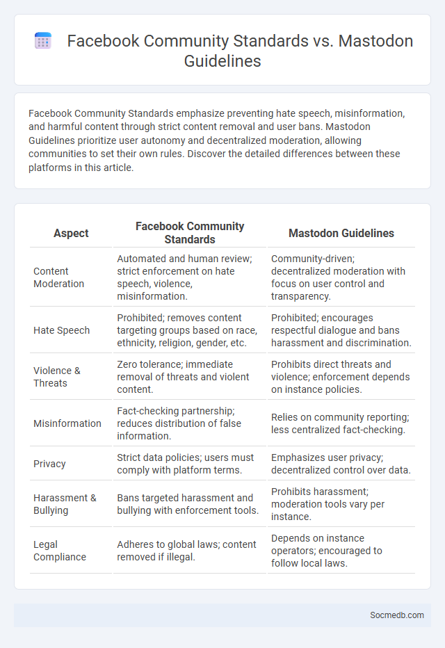 Facebook Community Standards vs. Mastodon Guidelines - What is The Difference?