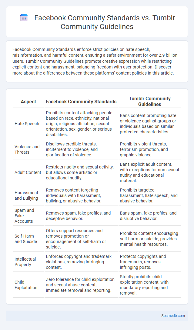 Facebook Community Standards vs. Tumblr Community Guidelines - What is The Difference?