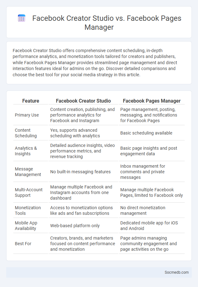 Facebook Creator Studio vs. Facebook Pages Manager - What is The Difference?