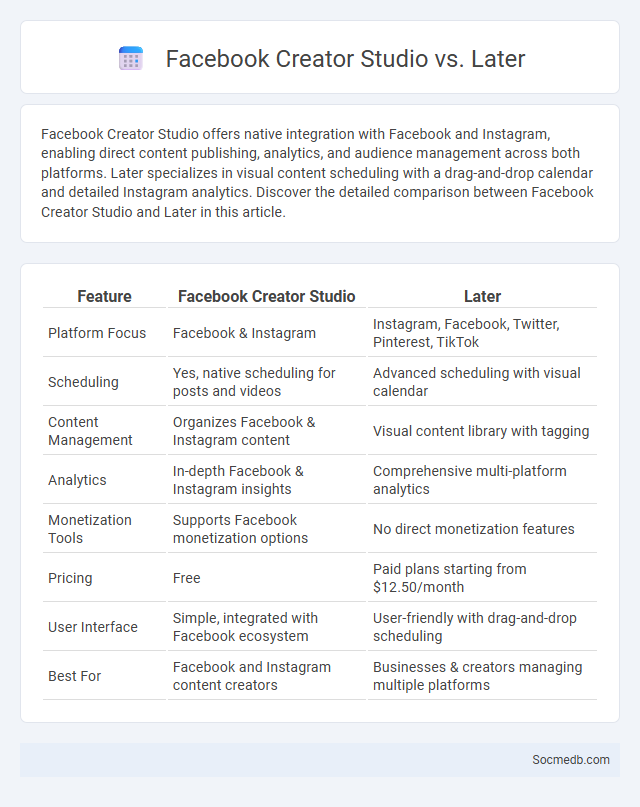 Facebook Creator Studio vs. Later - What is The Difference?