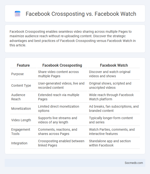 Facebook Crossposting vs. Facebook Watch - What is The Difference?