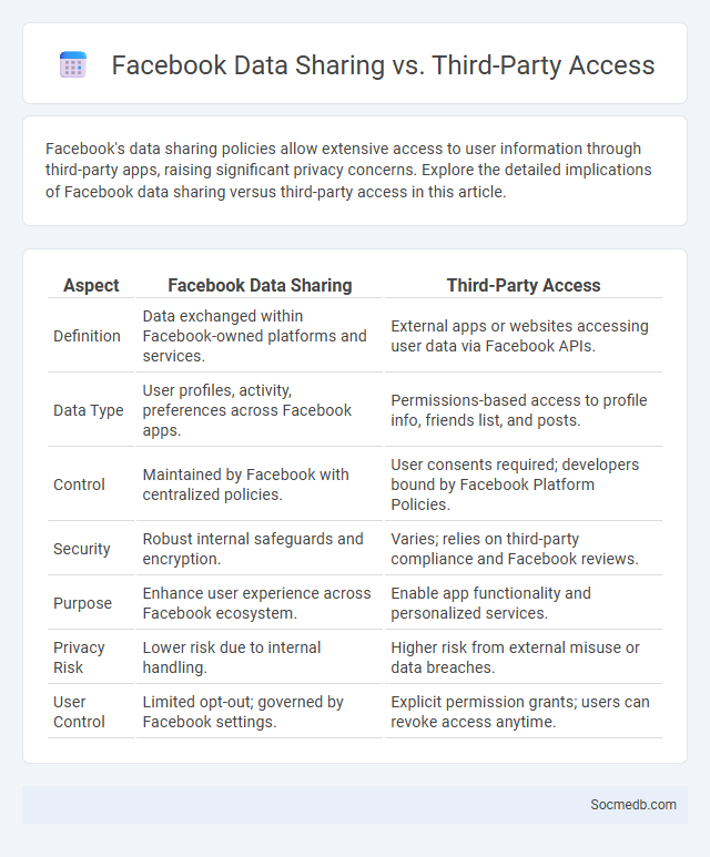Facebook Data Sharing vs. Third-Party Access - What is The Difference?