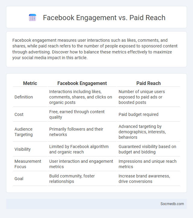 Facebook Engagement vs. Paid Reach - What is The Difference?