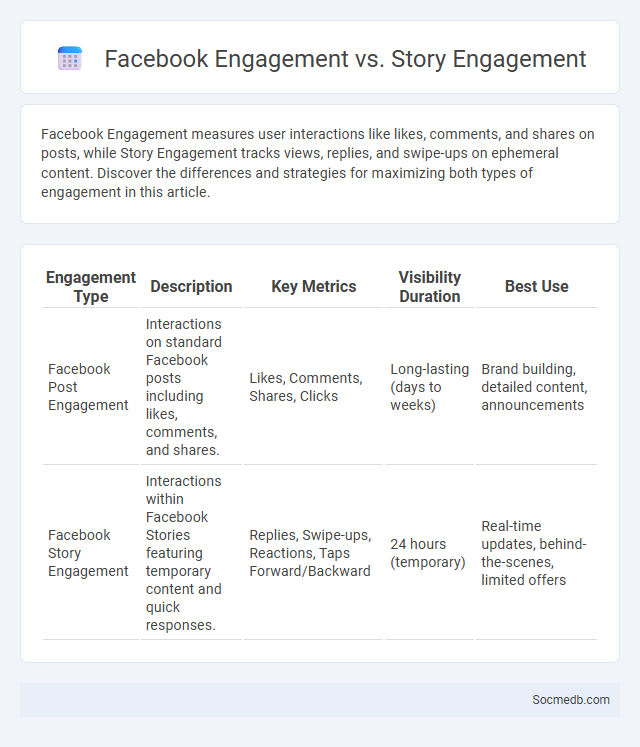 Facebook Engagement vs. Story Engagement - What is The Difference?
