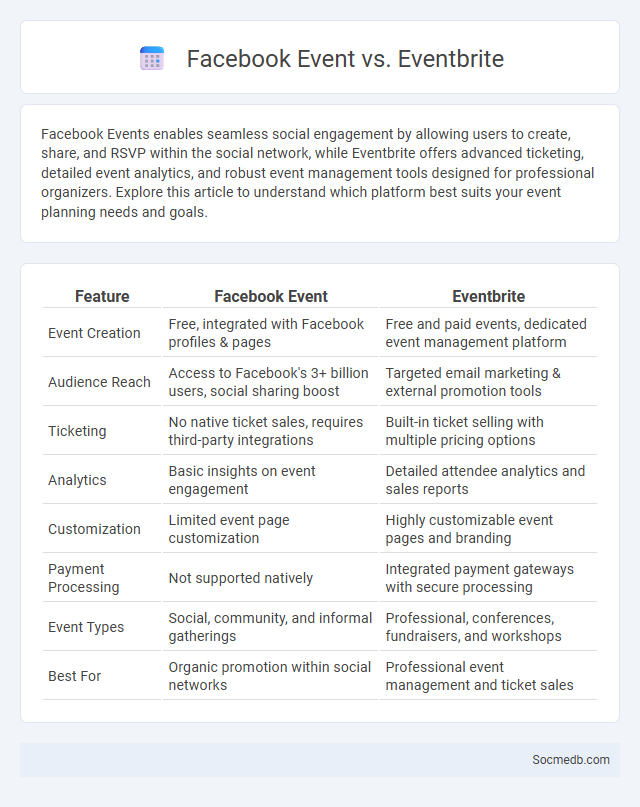 Facebook Event vs. Eventbrite - What is The Difference?