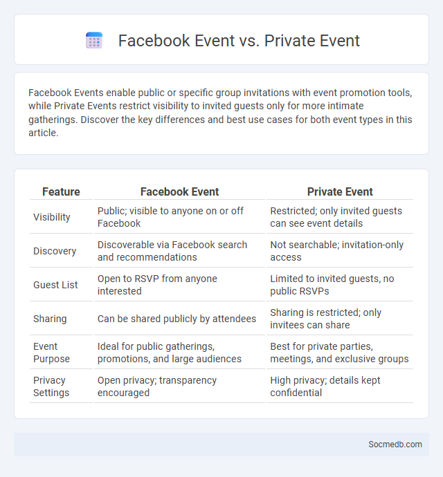 Facebook Event vs. Private Event - What is The Difference?