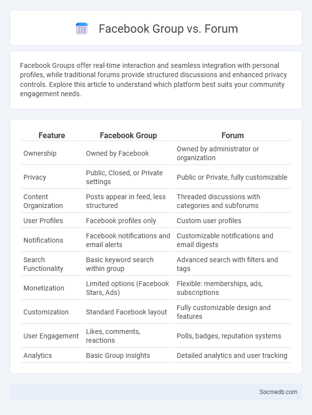Facebook Group vs. Forum - What is The Difference?