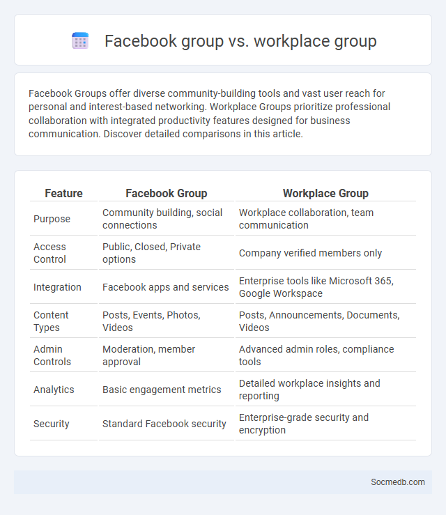 Facebook group vs. workplace group - What is The Difference?