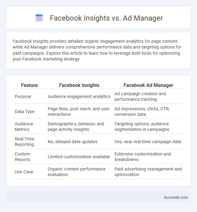 Facebook Insights vs. Ad Manager - What is The Difference?
