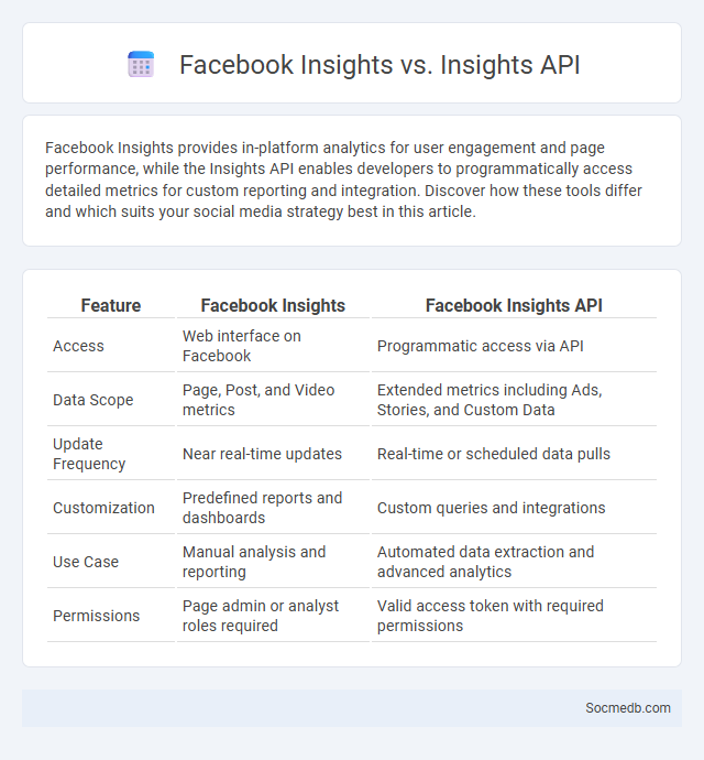 Facebook Insights vs. Insights API - What is The Difference?