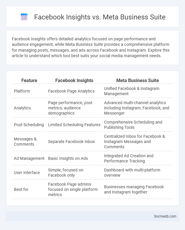 Facebook Insights vs. Meta Business Suite - What is The Difference?