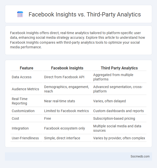 Facebook Insights vs. Third-Party Analytics - What is The Difference?
