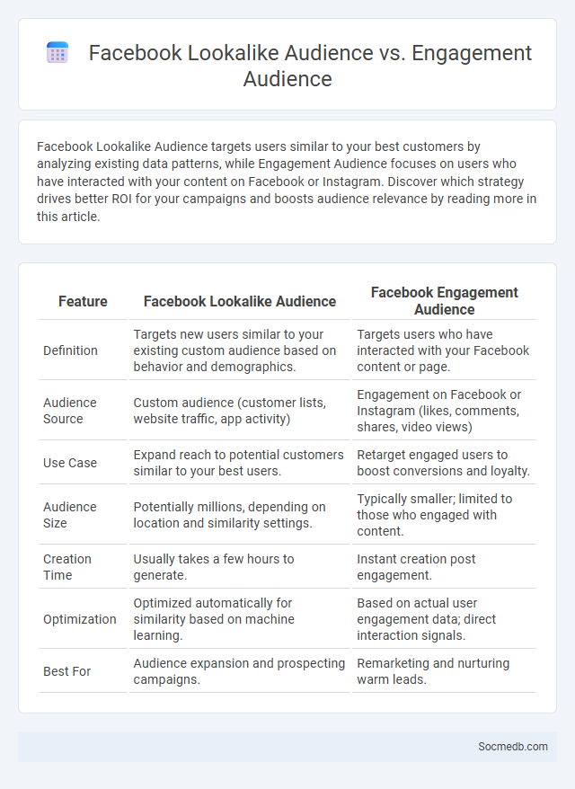 Facebook Lookalike Audience vs. Engagement Audience - What is The Difference?