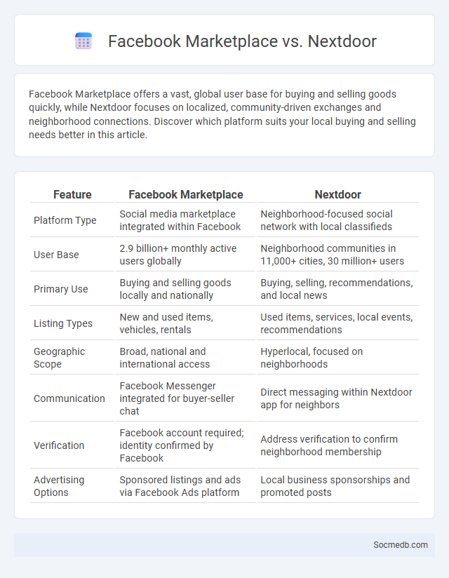 Facebook Marketplace vs. Nextdoor - What is The Difference?