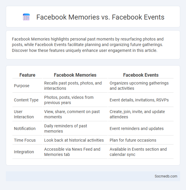 Facebook Memories vs. Facebook Events - What is The Difference?