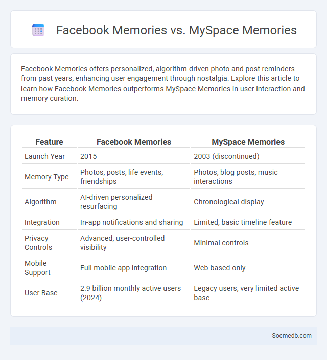 Facebook Memories vs. MySpace Memories - What is The Difference?