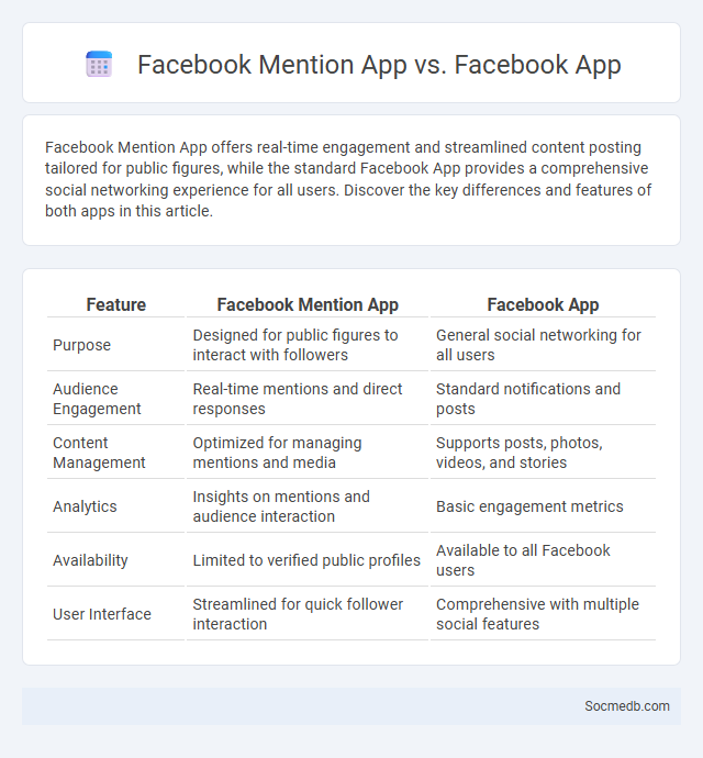 Facebook Mention App vs. Facebook App - What is The Difference?