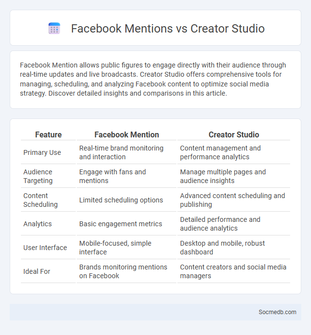 Facebook Mentions vs Creator Studio - What is The Difference?