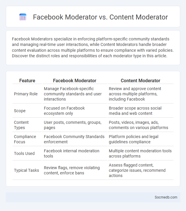 Facebook Moderator vs. Content Moderator - What is The Difference?